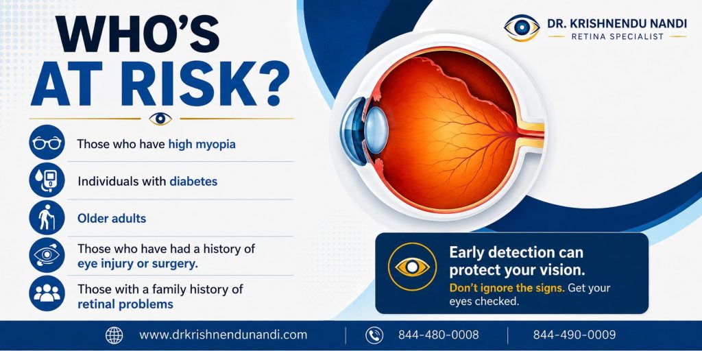 Who's At Risk? (Retinal Detachment)